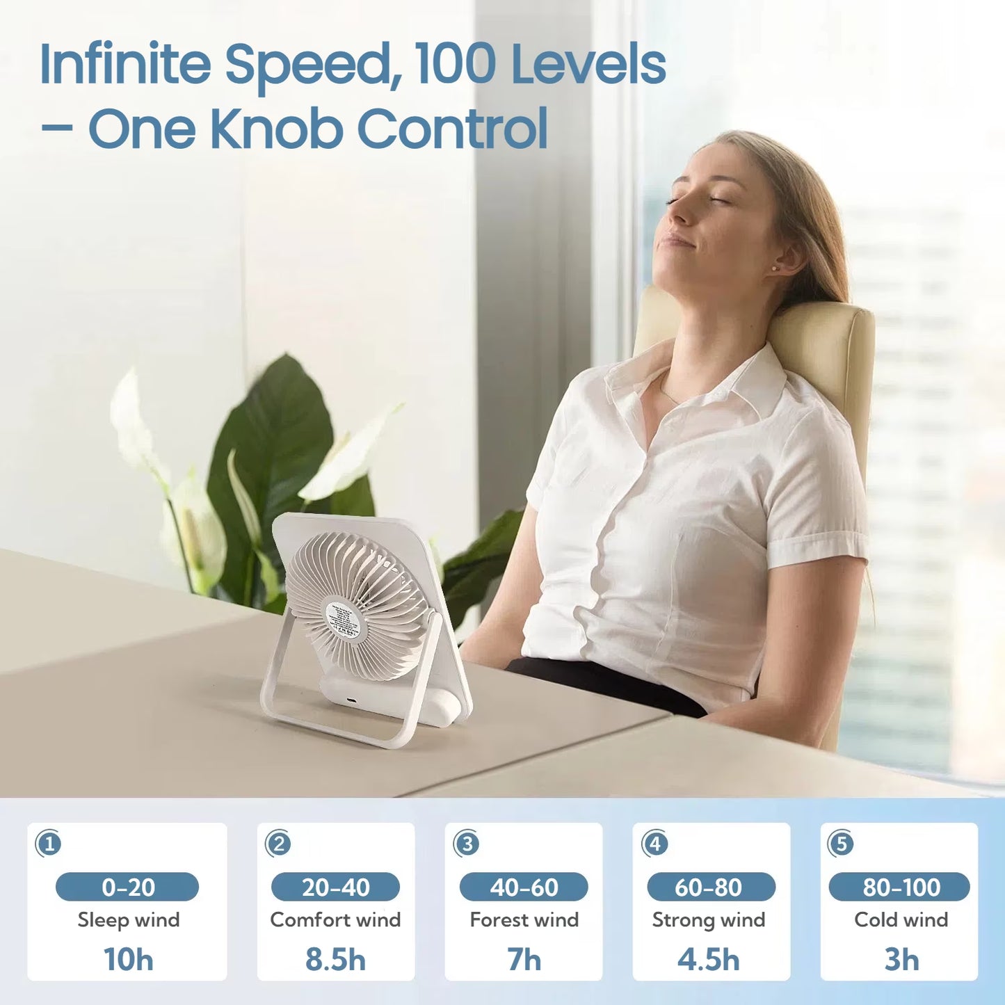 Desk Fan Portable Fan Rechargeable 2000Mah Personal Fan, Silent Small Table Fan Travel Fan for Sleeping with Display & 100-Speed, Desktop Fan for Bedroom Office Camping-White